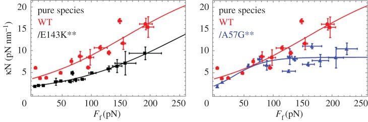 Figure 10.