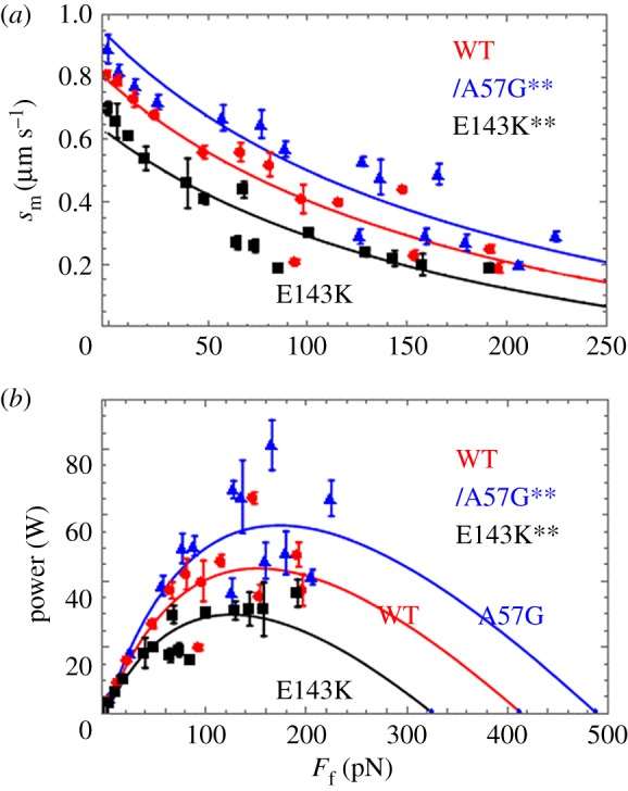 Figure 9.