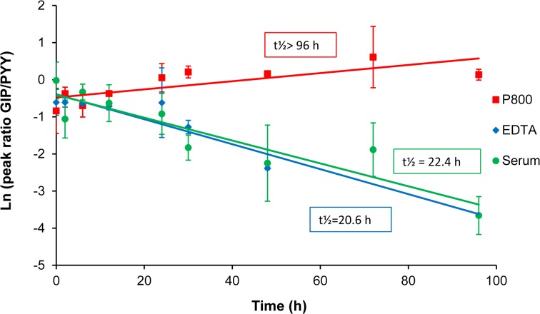 Fig 4