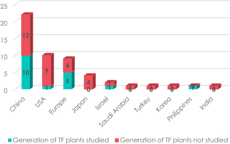 Figure 5.