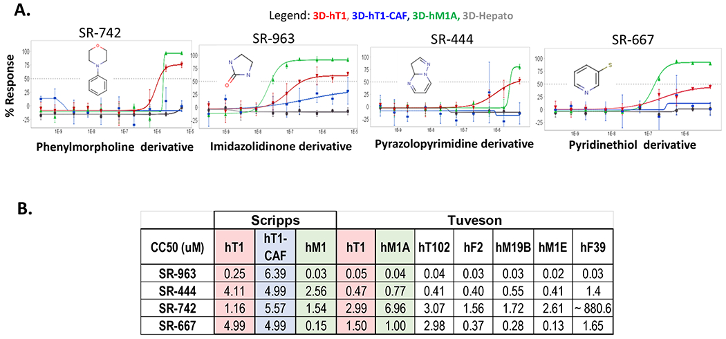 Figure 4.