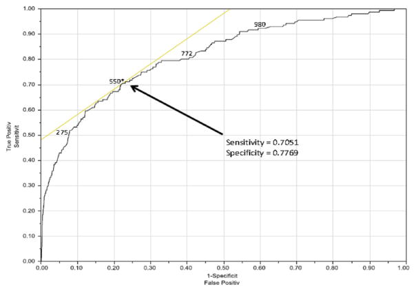 Figure 4