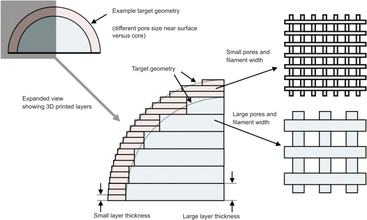 Fig. 4