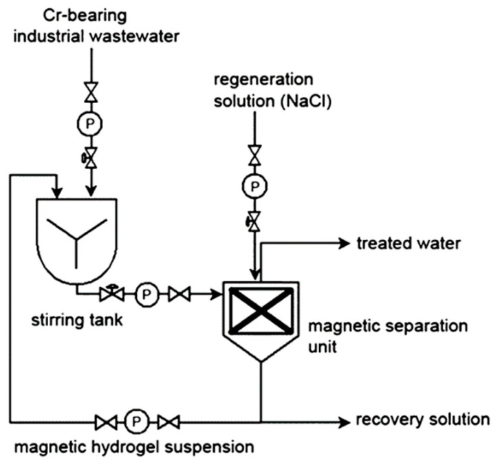 Figure 17