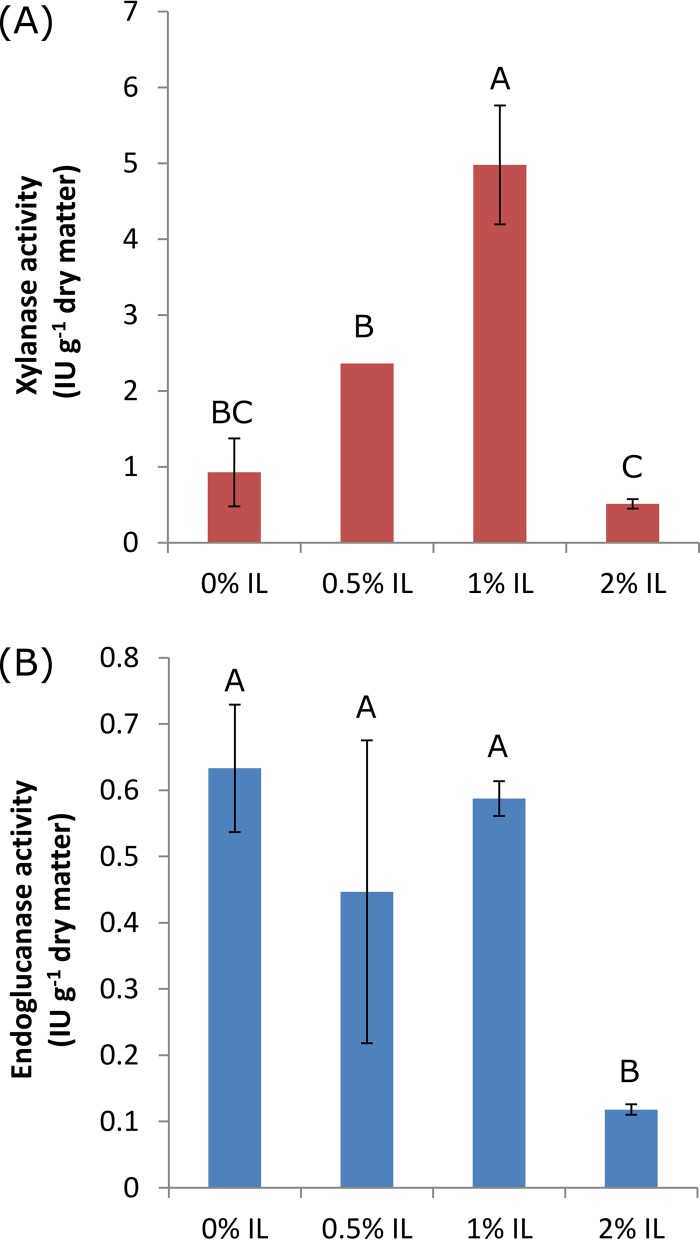 FIG 1 