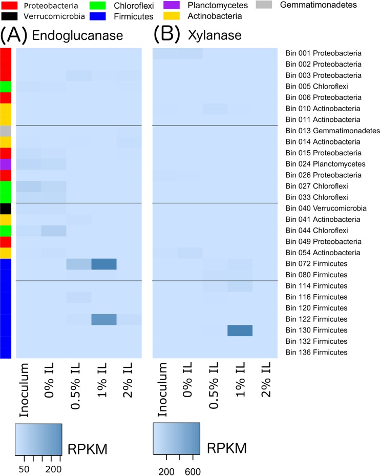 FIG 6 