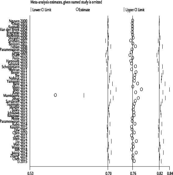 Fig. 10