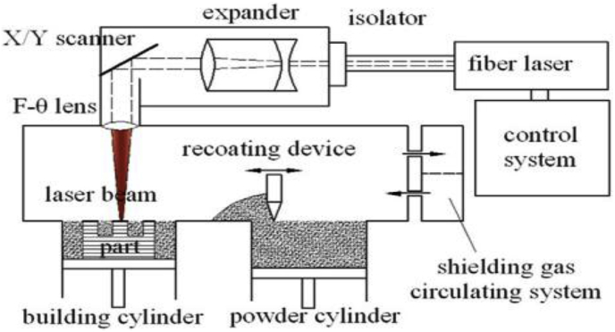 Fig. 3