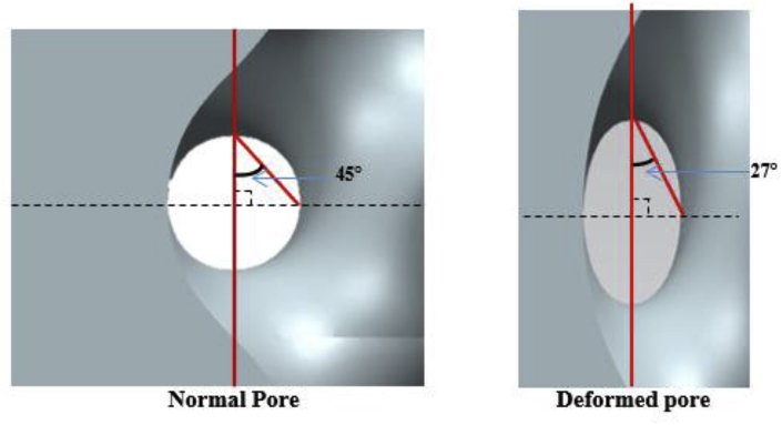 Fig. 13