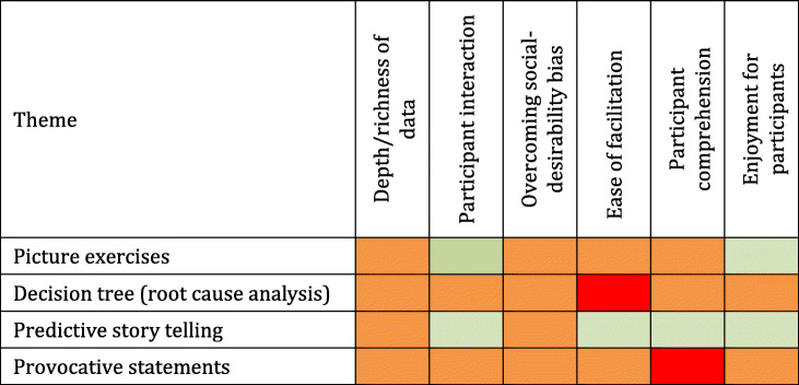 graphic file with name 12874_2020_1168_Tab2_HTML.jpg