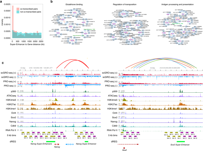 Extended Data Fig. 10