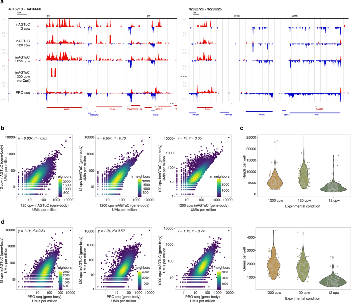 Extended Data Fig. 5