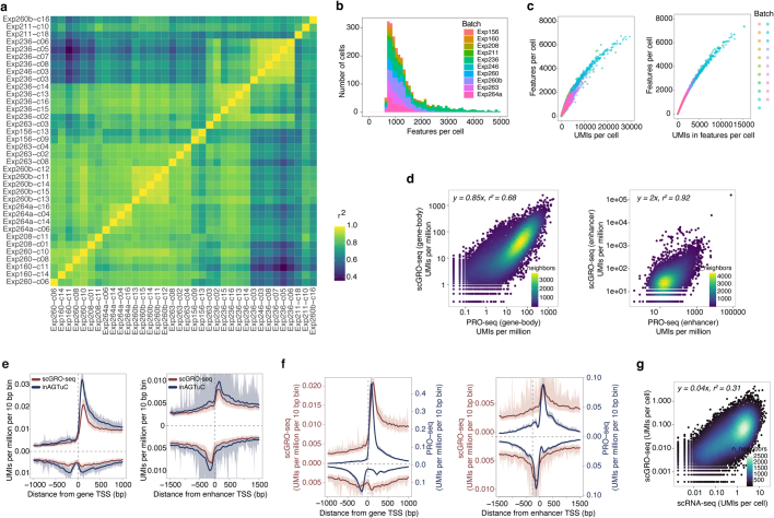 Extended Data Fig. 7