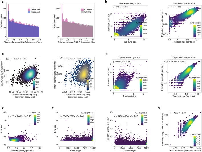 Extended Data Fig. 8