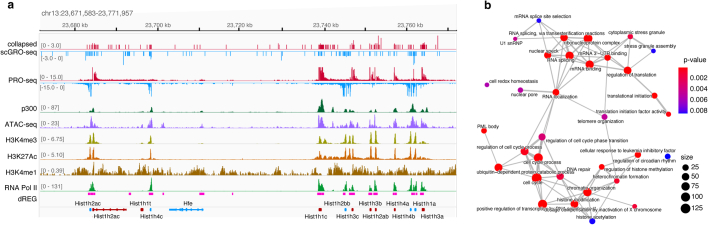 Extended Data Fig. 9