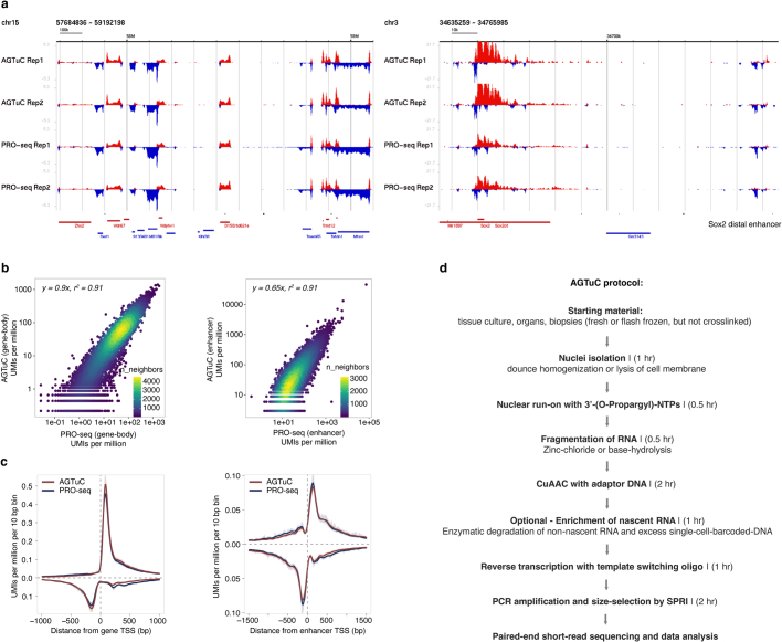 Extended Data Fig. 2