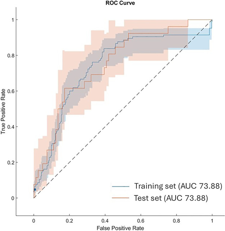 Fig 6