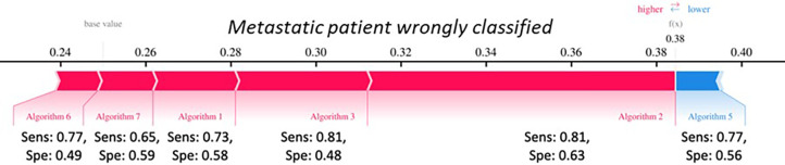 Fig 10