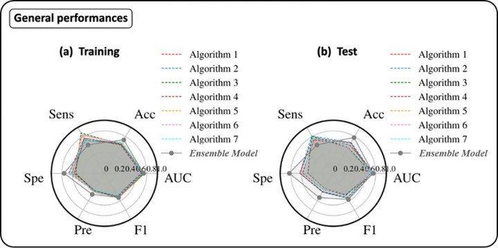 Fig 7