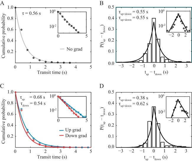 FIG 2 