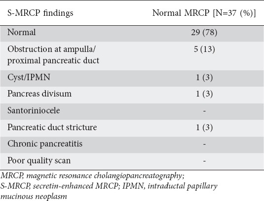 graphic file with name AnnGastroenterol-29-367-g003.jpg