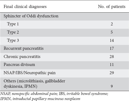 graphic file with name AnnGastroenterol-29-367-g004.jpg