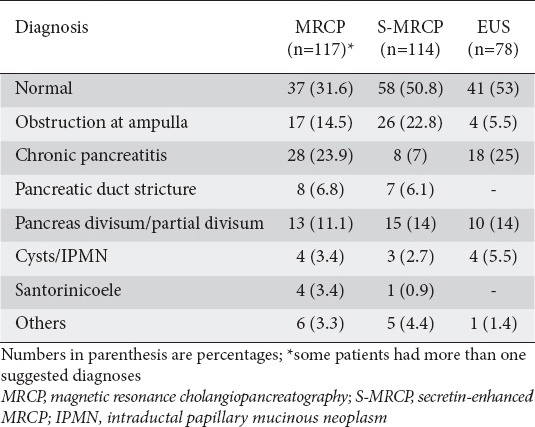 graphic file with name AnnGastroenterol-29-367-g002.jpg