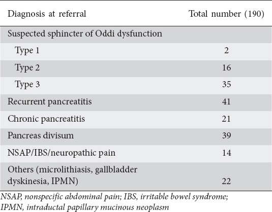 graphic file with name AnnGastroenterol-29-367-g001.jpg