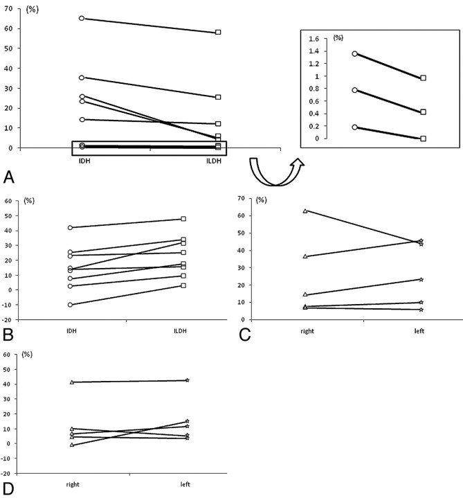 Fig 3.