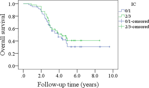 Figure 6