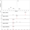 Figure 3