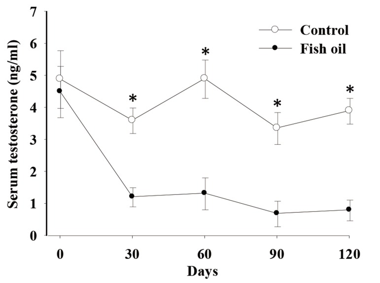 Fig.4