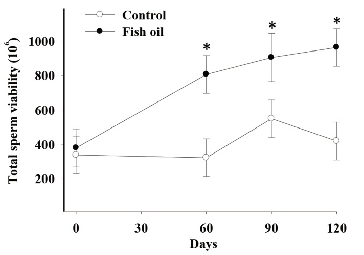 Fig.2