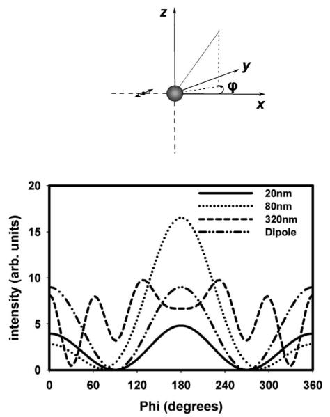 Fig. 5