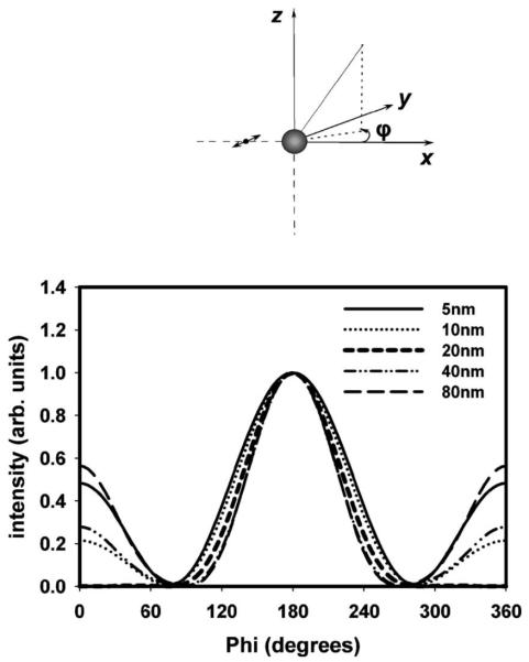 Fig. 8