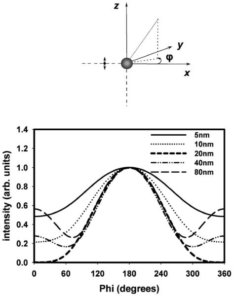 Fig. 7