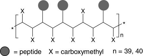 Fig. 7