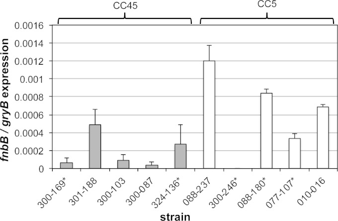 FIG 4