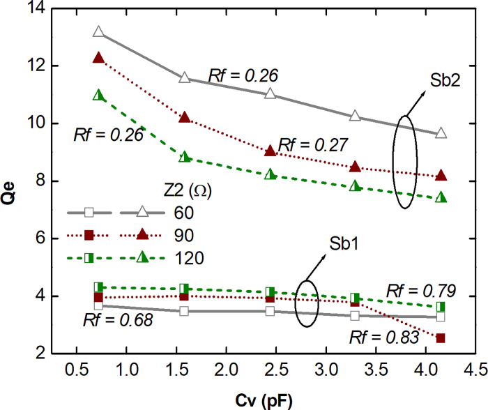 Fig 6