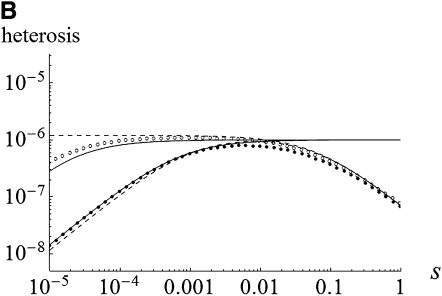 Figure 1.—