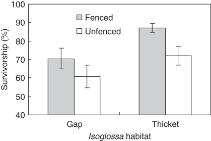 Fig. 5.