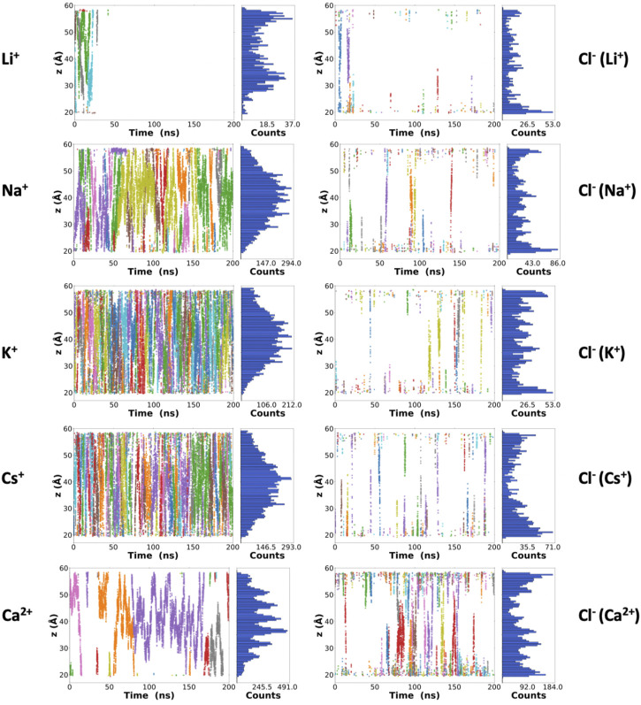 FIGURE 3