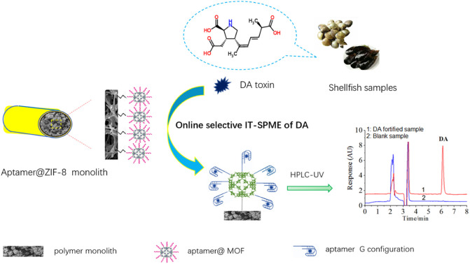 graphic file with name d3ra05901d-ga.jpg