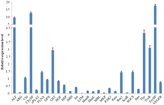 Figure 6