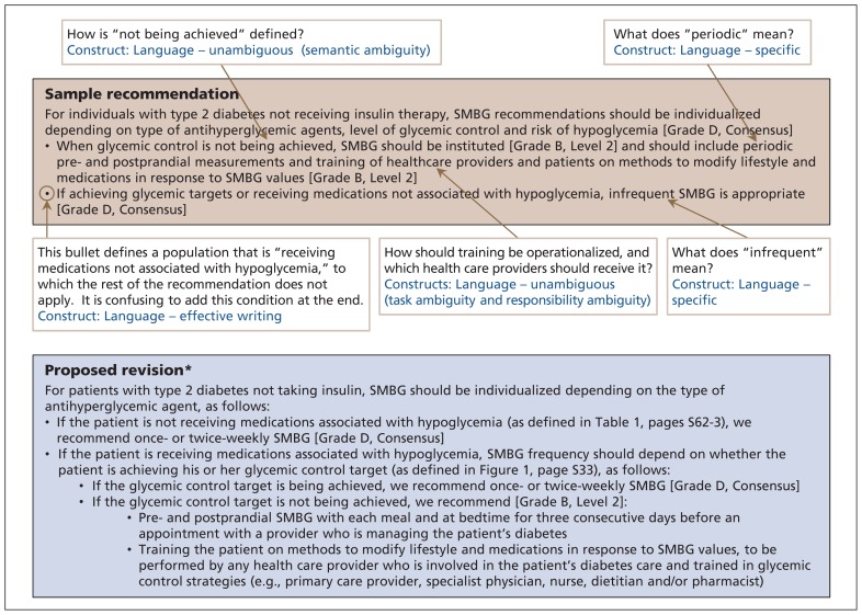 Figure 1: