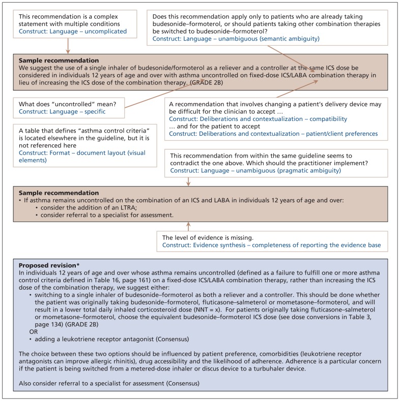 Figure 2: