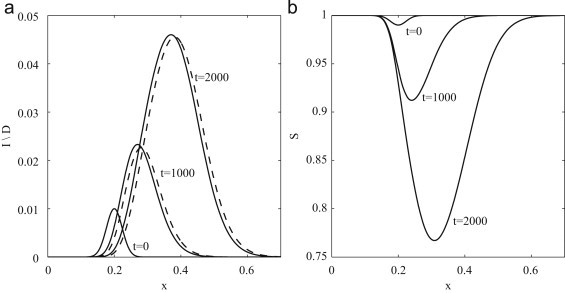 Fig. 5