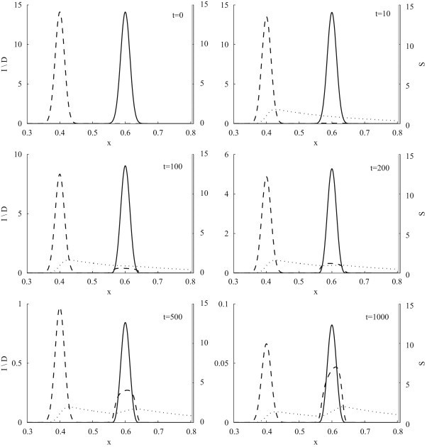 Fig. 6