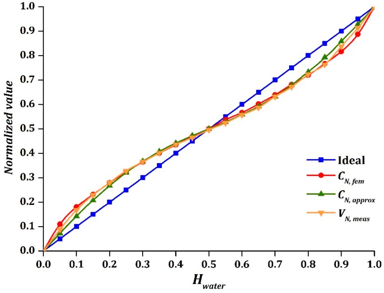 Figure 12