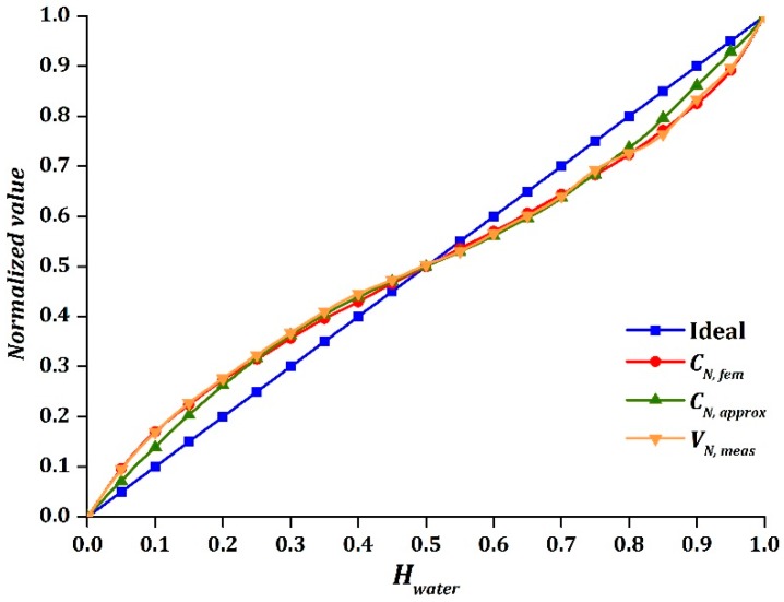 Figure 13